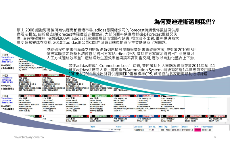 為何愛迪達斯選擇我們?